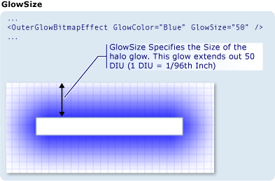 Snímek obrazovky: Efekt bitmapy OuterGlowBitmapEffect