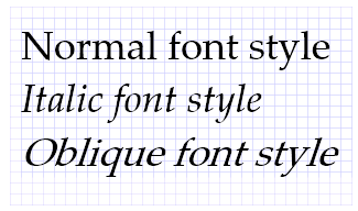 normální styly písma, kurzíva a šikmé styly