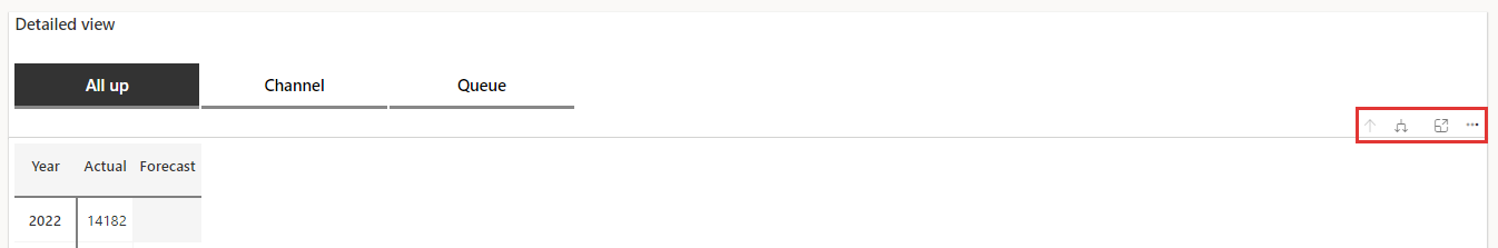 Zobrazení filtrů dat sestavy prognózy.