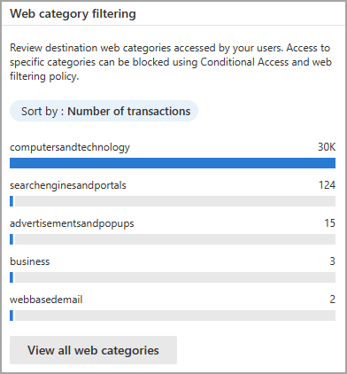 Snímek obrazovky s kategoriemi provozu, ke které uživatelé a zařízení přistupují