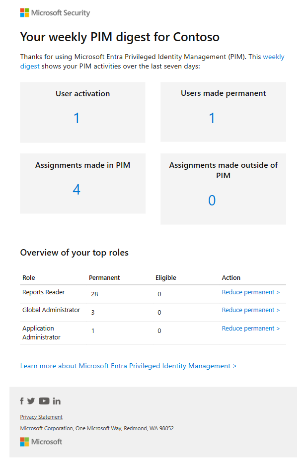 Snímek obrazovky zobrazující týdenní e-mail s hodnotou hash služby Privileged Identity Management pro role Microsoft Entra