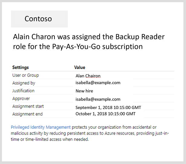 Snímek obrazovky znázorňující nový e-mail Privileged Identity Management pro role prostředků Azure