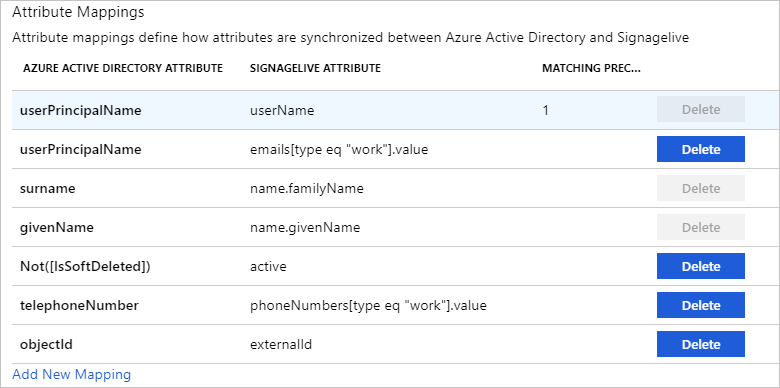 Screenshot of the Attribute Mappings section with seven mappings displayed.