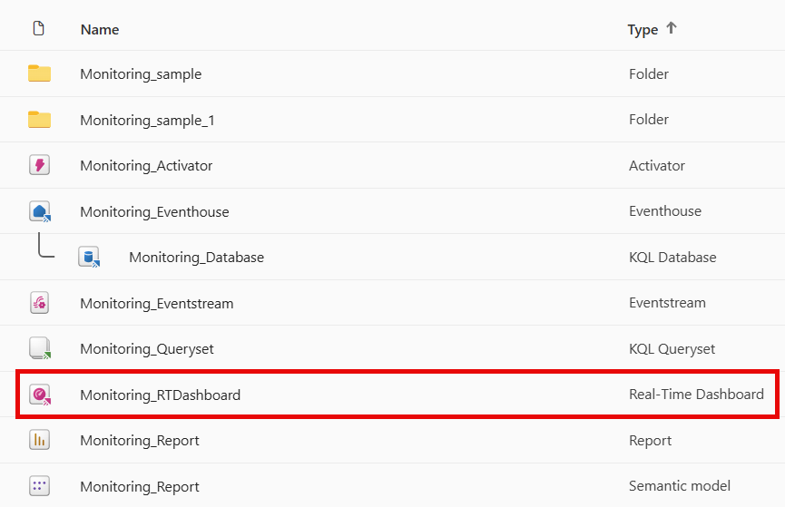 Snímek obrazovky s automaticky vygenerovaným řídicím panelem Real-Time z ukázkového řešení