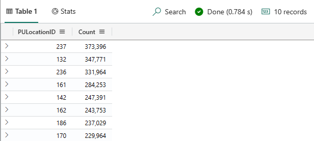Screenshot of query result in Real-Time Analytics in Microsoft Fabric.
