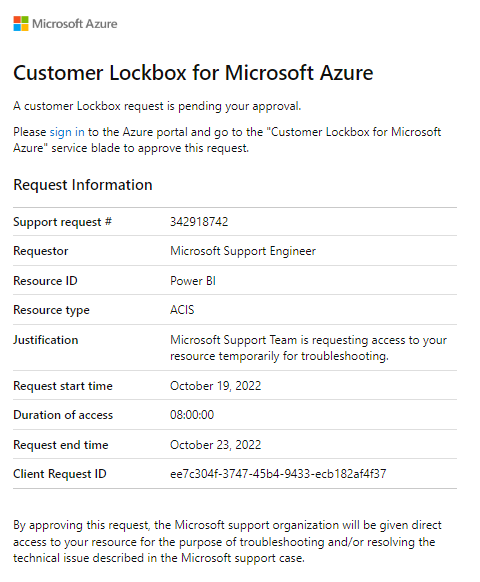 Snímek obrazovky s e-mailem s oznámením o čekající žádosti o přístup od Microsoftu