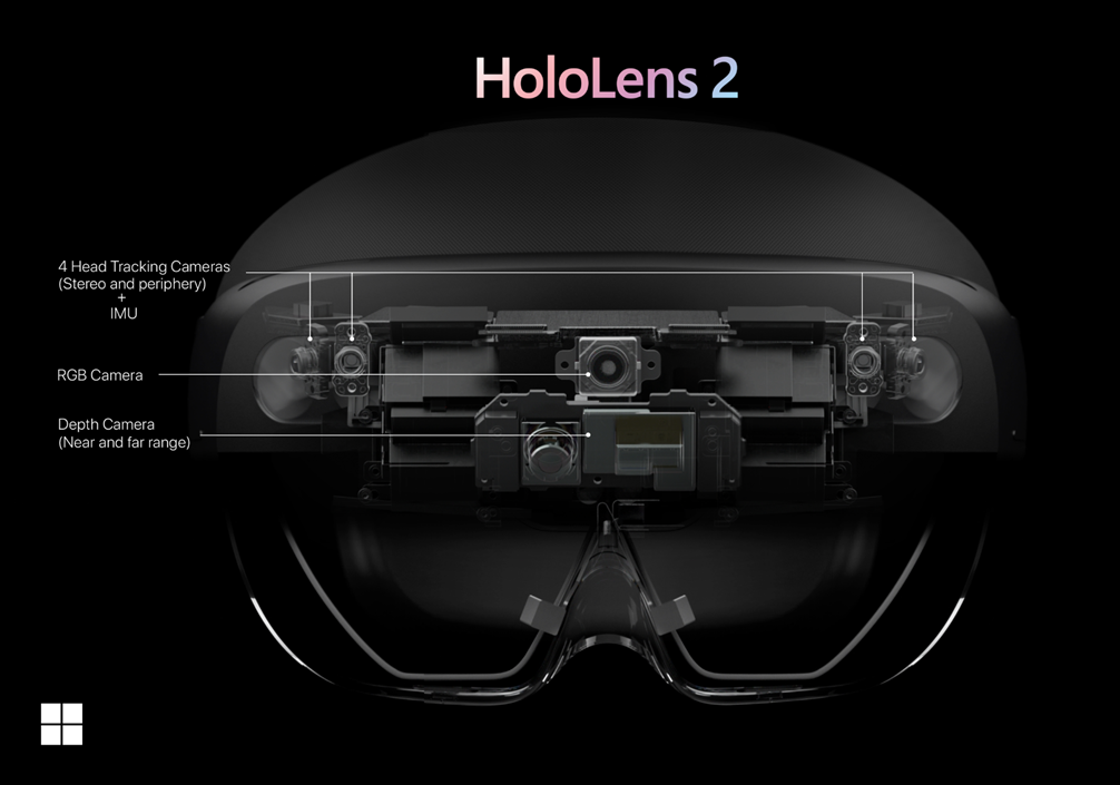 Senzory HoloLens 2.