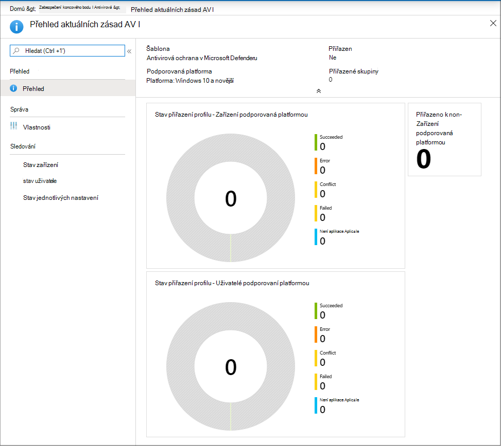 Overview page of antivirus policy