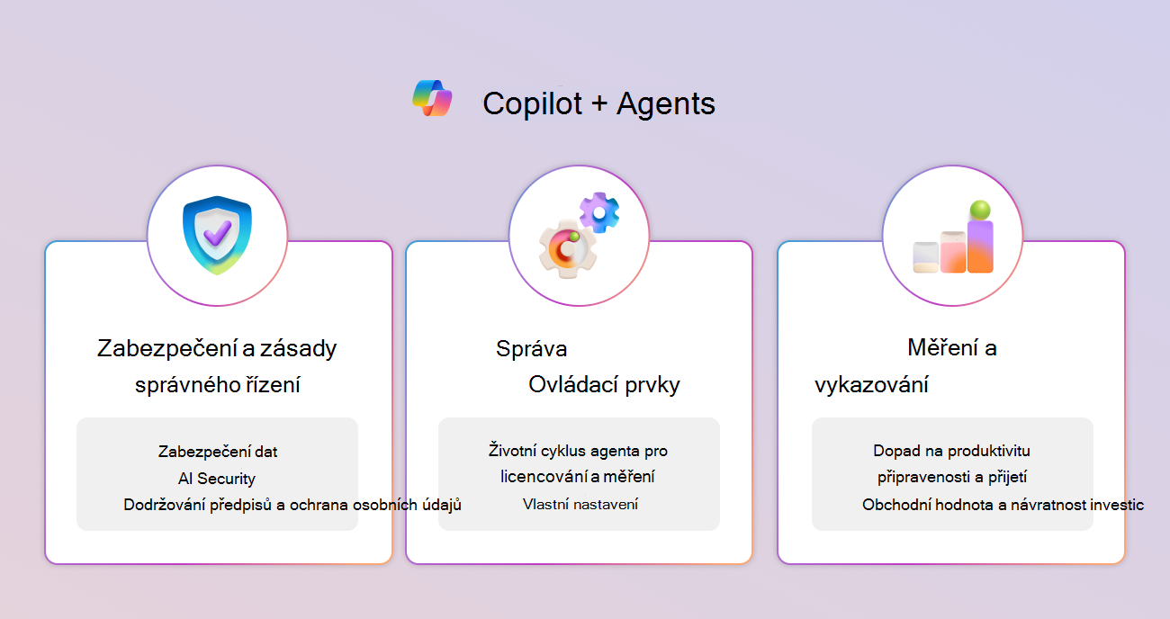Diagram architektury pro ovládací prvky Copilotu znázorňující tři pilíře a klíčové schopnosti.