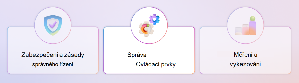 Diagram zvýrazňující pilíř správy ovládacích prvků Copilotu.