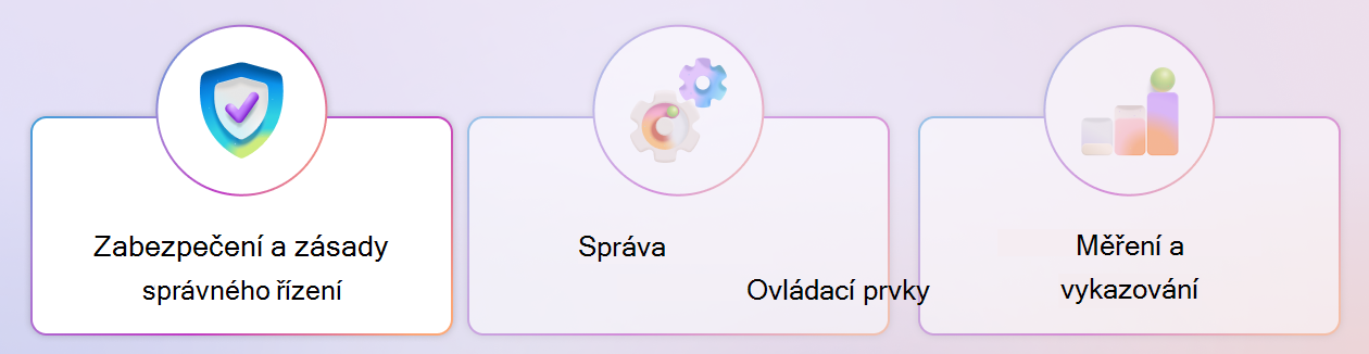 Diagram architektury pro ovládací prvky Copilotu se zvýrazněným pilířem Zabezpečení a zásady správného řízení.