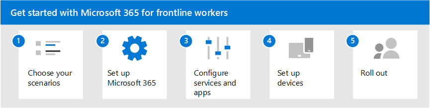 Pět kroků, jak začít používat Microsoft 365 pro pracovníky v první linii.