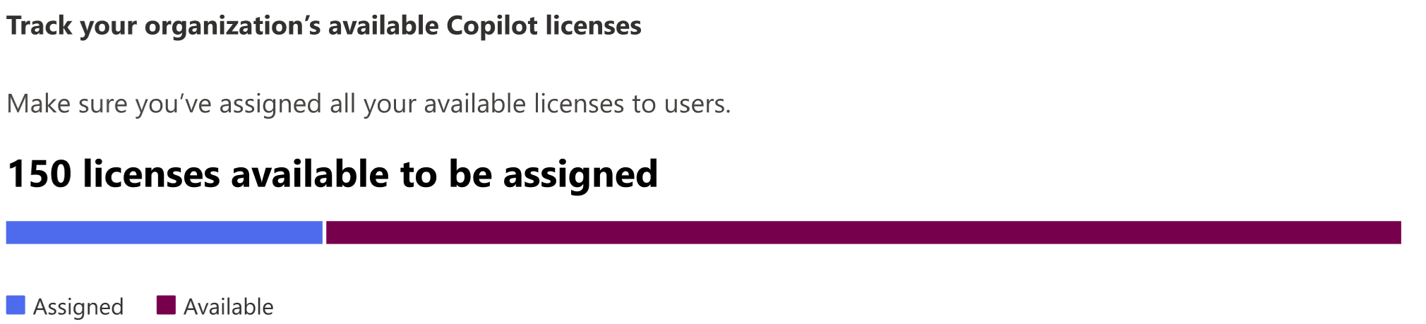 Snímek obrazovky znázorňující počet dostupných licencí organizace k přiřazení.