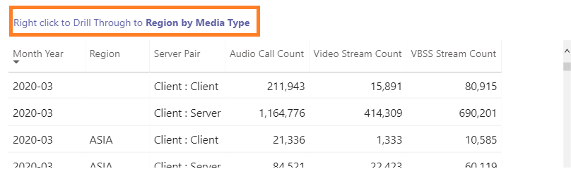 Screenshot of Call Count Summary report drill-through in Teams Usage Reports.