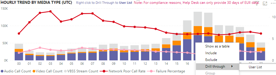 Screenshot of User List drill down report in Teams Usage Reports.