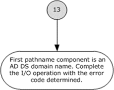 DFS path resolution - connection 13