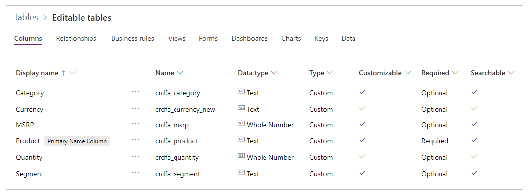 Sloupce Dataverse pro ukázkovou tabulku Sloupce Dataverse pro ukázkovou tabulku.
