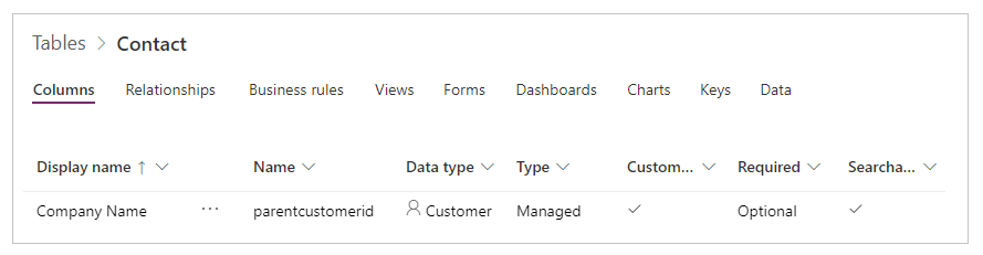 Tabulka kontaktů zobrazující sloupec Název společnosti jako datový typ Zákazník, který není vyžadován.