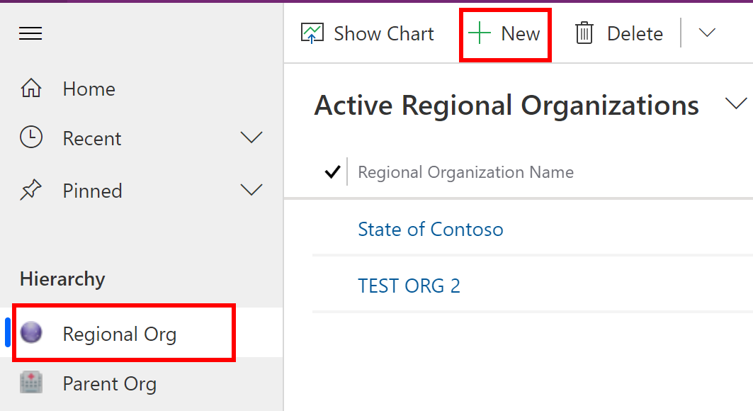 Data regionální organizace