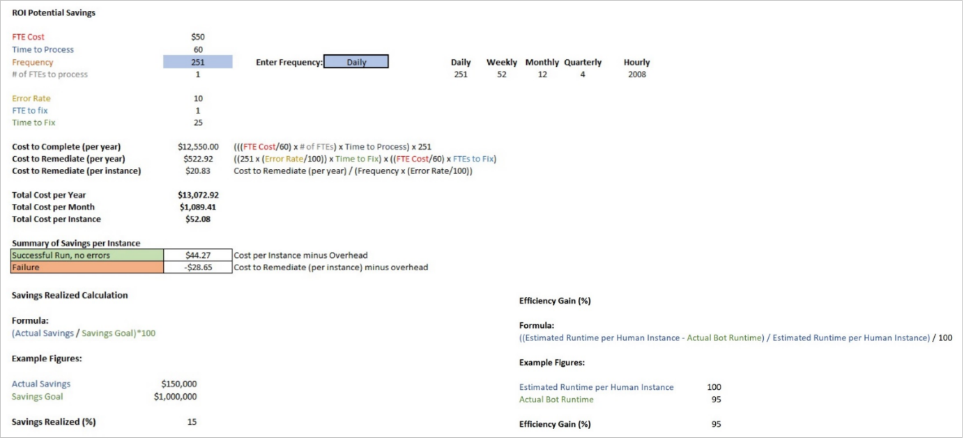 Snímek obrazovky, který zobrazuje ROI a výpočty účinnosti. Snímek obrazovky, který zobrazuje ROI a výpočty účinnosti.