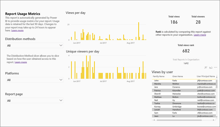 Screenshot showing Report usage metrics report.