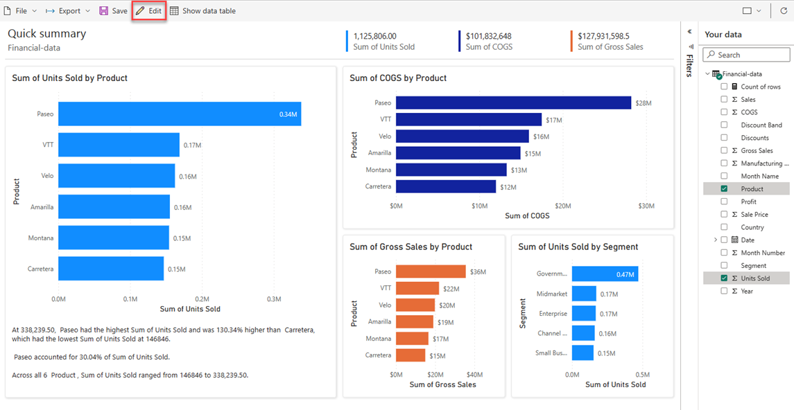 Snímek obrazovky s vizualizacemi, které služba Power BI automaticky vytvořené s vybranou možností Upravit