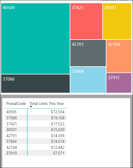 tutorial-explore-a-power-bi-sample-power-bi-microsoft-learn