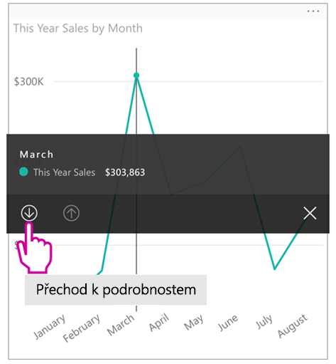 Screenshot of a drill-down on a visual as seen in the Power BI mobile app.