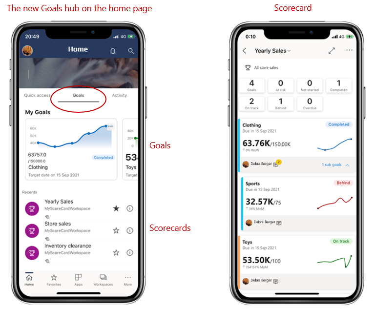 Snímek obrazovky s centrem Cílů mobilní aplikace Power BI