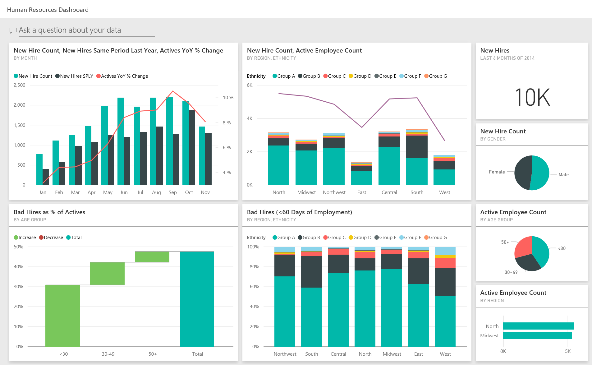 Screenshot shows the dashboard for the Human Resources sample.