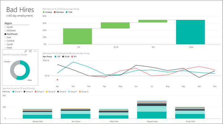 Screenshot shows bad hires with the northwest slicer selected.