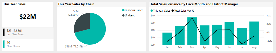 Screenshot shows several visualizations, including a pie chart.