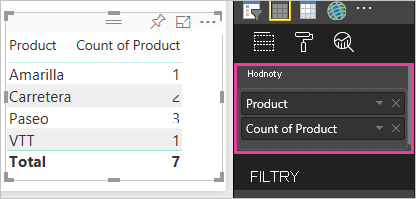 Screenshot of the category and the count of categories.