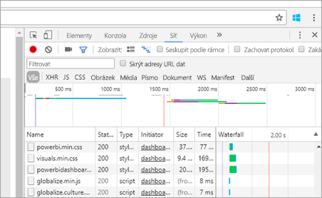 Snímek obrazovky s kartou Síť okna pro vývojáře webového prohlížeče, která zobrazuje síťový provoz