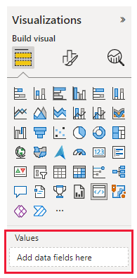 Screenshot of a Power BI visual that shows the Values well in the Visualizations pane.