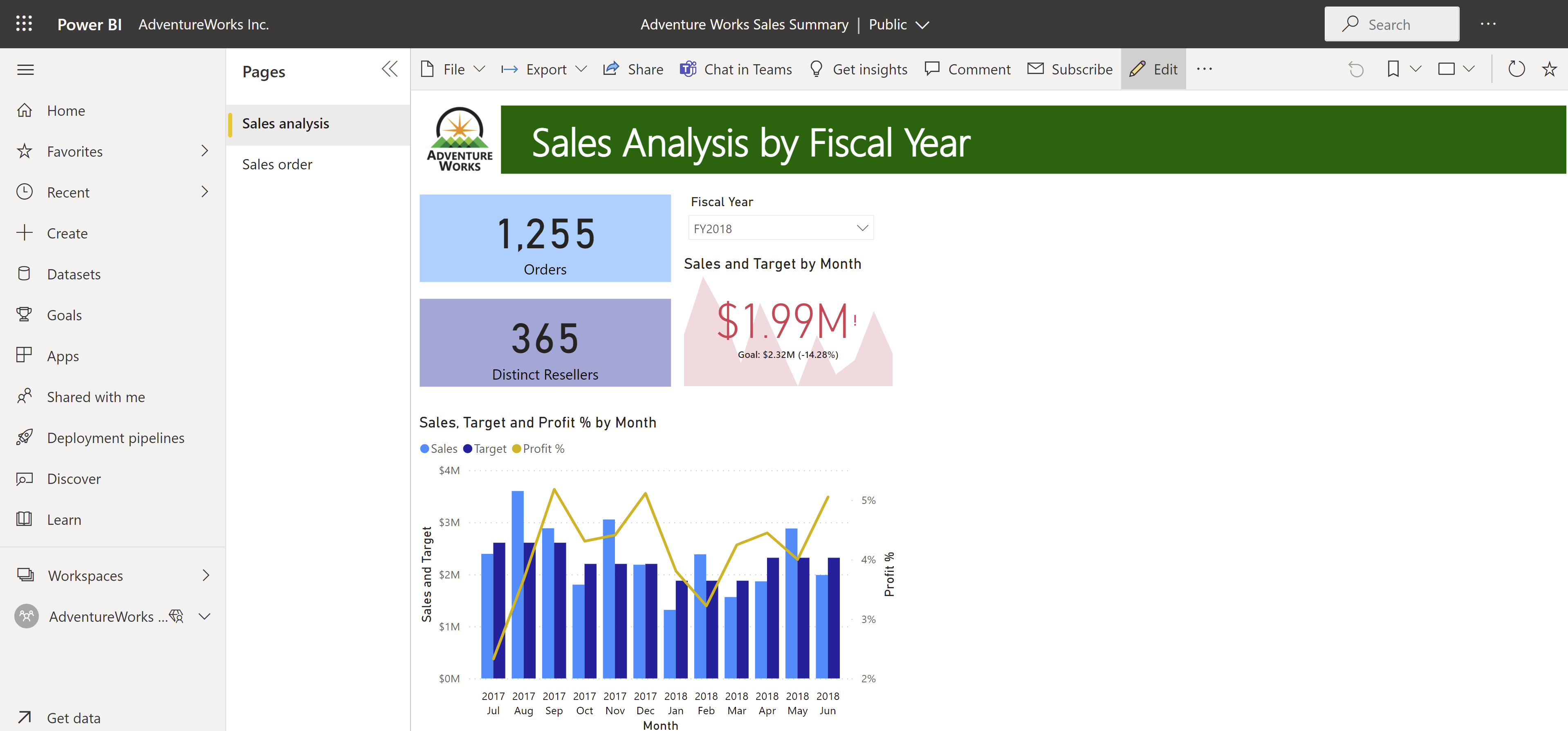 Screenshot of selecting Edit in the Power BI service.