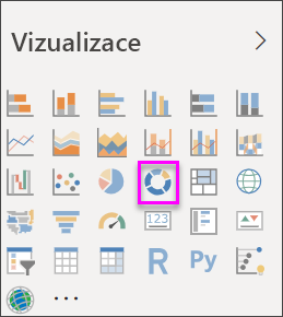 Screenshot that shows the Visualization pane with a doughnut chart selected.