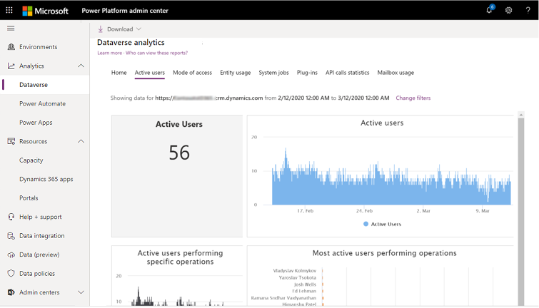 Sekce Aktivní používání analýzy Dataverse.