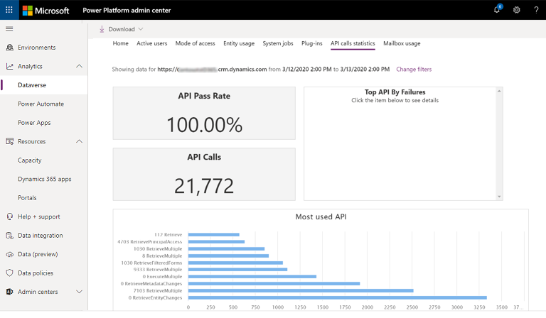 Sekce Statistika volání rozhraní API analýzy Dataverse.