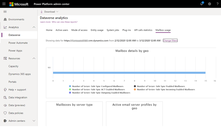 Sekce Využití poštovních schránek analýzy Dataverse.