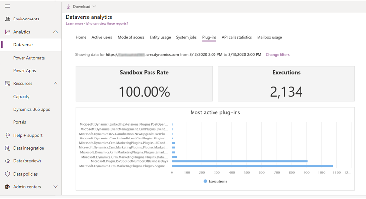 Sekce Moduly plug-in analýzy Dataverse.