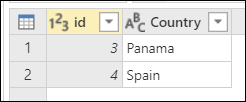 Tabulka zemí s ID nastavenou na 3 v řádku 1 a 4 v řádku 2 a Země nastavena na Panama v řádku 1 a Španělsko na řádku 2.