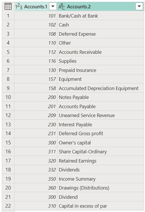 Snímek obrazovky ukázkové výstupní tabulky po rozdělení sloupce na nové sloupce