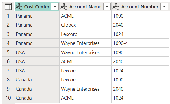 Snímek obrazovky konečné výstupní tabulky s přejmenovanými sloupci
