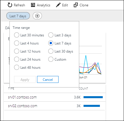 Snímek obrazovky s rozevírací nabídkou Časový rozsah pro zobrazení ve službě Azure Monitor s vybranou možností Posledních 7 dnů