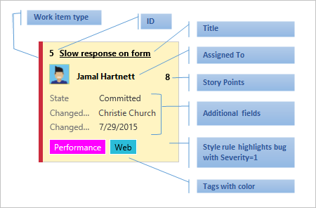 Card customize to show additional fields, tags, and style rule 