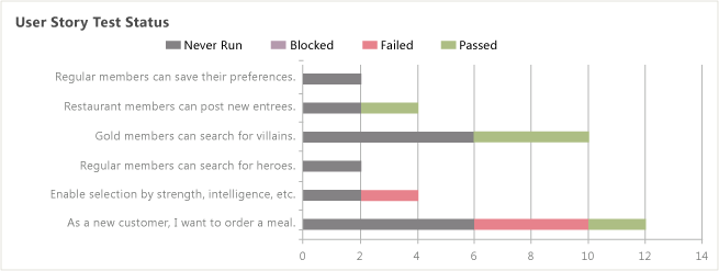 ProcGuid_ExRUserStore User Story Test Status Excel Report