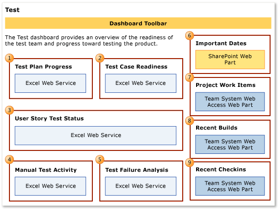 ProcGuid_DashboardTest Web Parts for Test Progress Dashboard