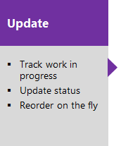 Update the Kanban board