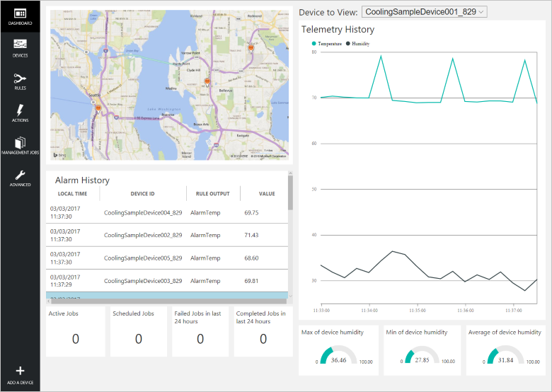 Remote monitoring preconfigured solution dashboard